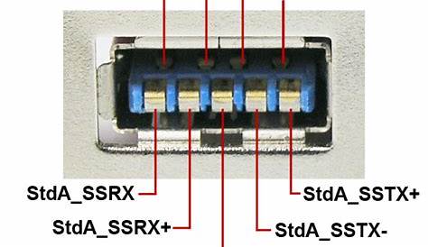 USB pinout, wiring and how it works!