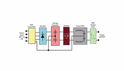 Programmable AC Power Sources 3kVA ~ 67kVA (DC+0.01Hz ~ 1kHz)