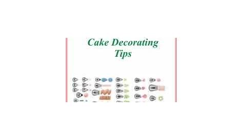 wilton decorating tips chart pdf