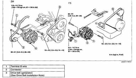 2003 mazda protege 5 engine compartment wiring schematic - Saferbrowser