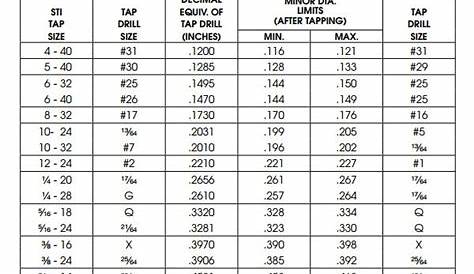 helicoil tap chart metric