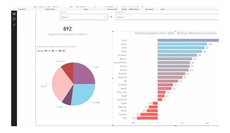 powerbi - Power BI sorting irrespective of number - Stack Overflow