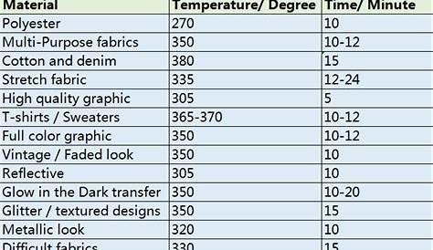 heat press time and temp chart