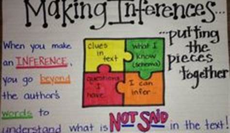 NC Teacher Stuff: Anchor Charts for Making Inferences