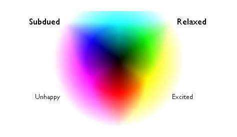 Stressful Nature: Colour Mood Chart
