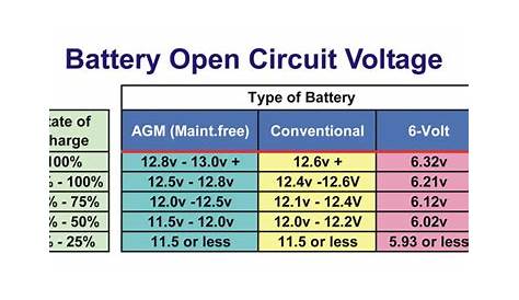 12V battery how long does it last? | PriusChat