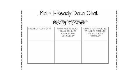 i-ready data chat worksheets