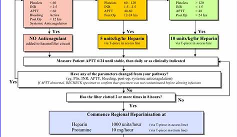 heparin infusion protocol pdf nhs