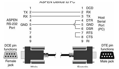 RS232 Cable Wiring Diagrams