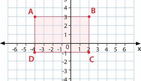 Polygons On The Coordinate Plane Worksheets
