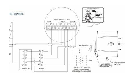 Lennox Humidity Sensor Wiring Diagram - Wiring Diagram Schemas