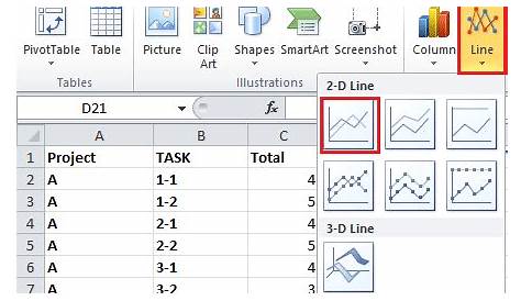 How to create burn down or burn up chart in Excel?