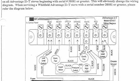 Wiring Diagram For Whitfield Pellet Stove - Wiring Diagram