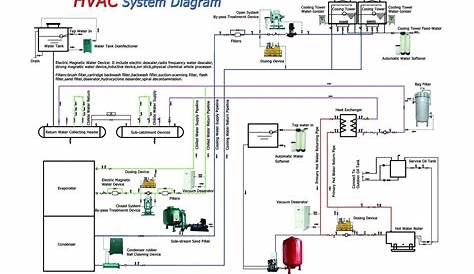 Rv Batteries Wiring Diagram - Electricity Site - Dual Rv Battery Wiring