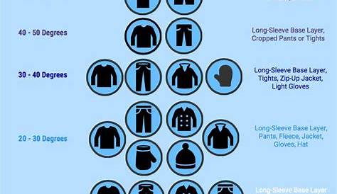 what to wear running chart