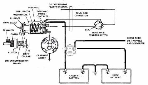 Electrical schematic on 80's Rambler - Page 2 - iRV2 Forums