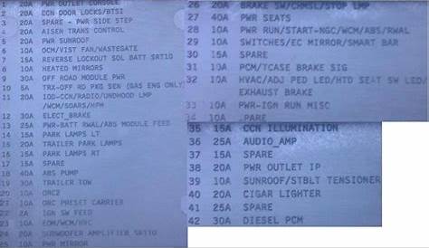 dodge ram 1500 fuse panel diagram