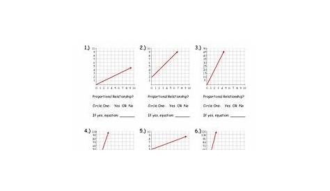 Proportional Relationships Worksheet by Math in Demand | TPT