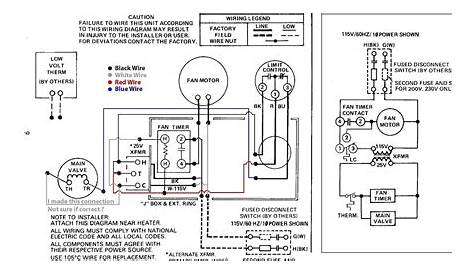 rheem criterion ii gas furnace manual