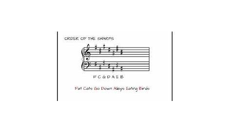 Order of the Sharps and Flats Worksheets by REMIFA Music Education