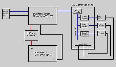 Dual Lite Inverter Wiring Diagram - Free Wiring Diagram