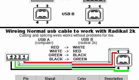 Usb A To A Wiring