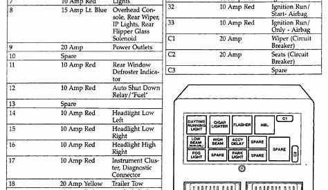 fuse diagram 99 jeep tj