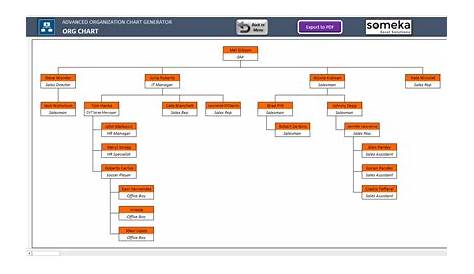excel to org chart generator