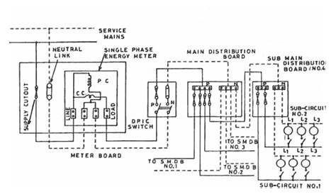 Domestic Electrical Wiring Circuits