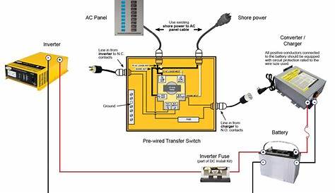 wiring diagram for 50 amp rv plug