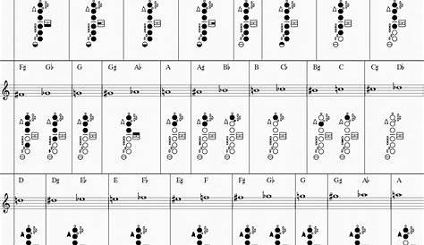 Saxophone Fingering Chart