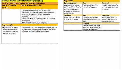 grade 5 natural science worksheets term 1 pdf king worksheet - grade 5