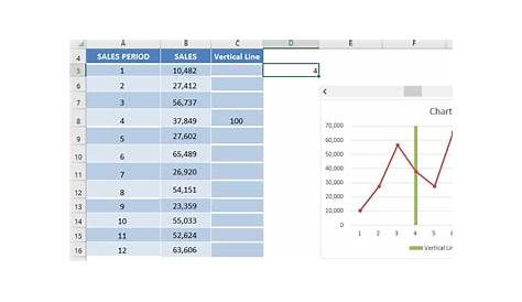 excel add vertical line to chart at date