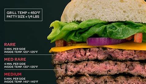 hamburger done temp chart