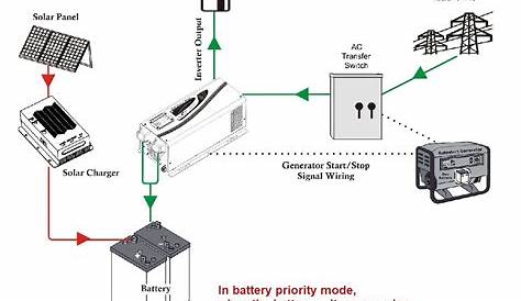 3kw power inverter circuit diagram