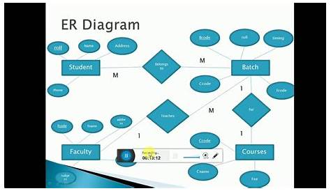 Generate Er Diagram From Phpmyadmin | ERModelExample.com