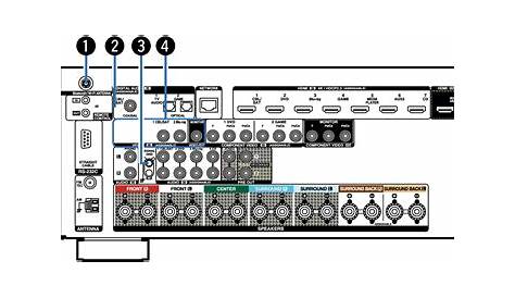 Rear panel AVR-X2600H