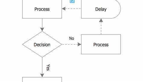 flow chart in pages