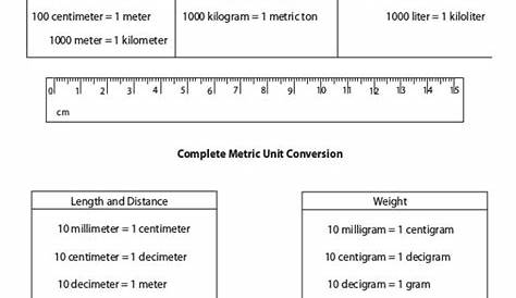 Metric Conversion Chart Templates – 14+ Word, Excel, PDF Documents Download