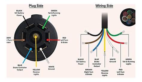 Trailer Wiring Diagram 7 Pin Round - Amazon Com Online Led Store 12ft 7 Pin Trailer Plug Cord