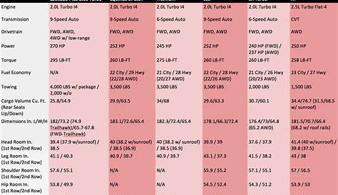 2020 Jeep Wrangler Towing Capacity Chart