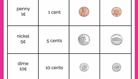coin money value chart