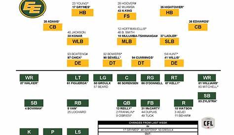 Download the Depth Chart and Roster - Edmonton Elks