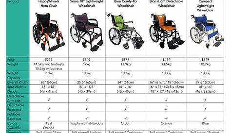 wheelchair size chart height and weight