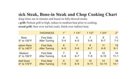 Image result for omaha steak chart | Omaha steaks, Steak, Grilling gifts