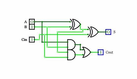 CircuitVerse - 4-bit full adder circuit