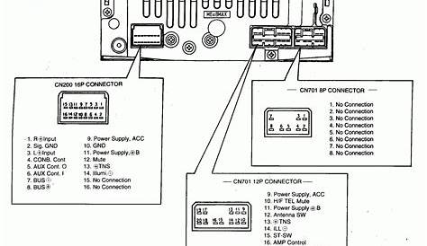 Sony Radio Wiring Diagram - Wiring Diagram