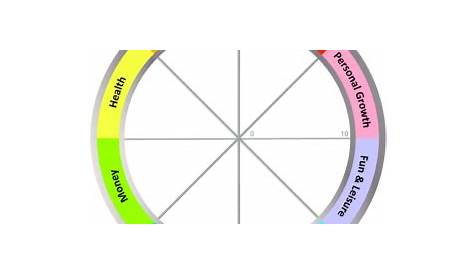 Wheel Of Life Worksheet - Project Reboot PLAN.DO.LIVE