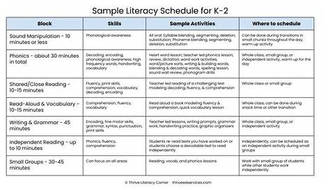 literacy ideas for first grade