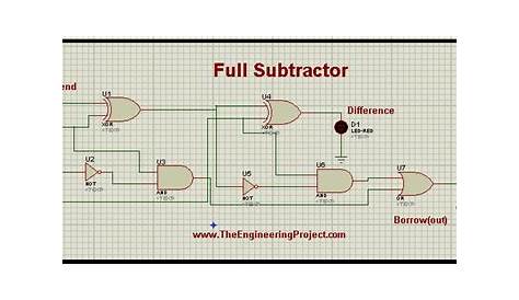 Full Subtractor Logic Diagram And Truth / 4 Bit Binary Adder Subtractor